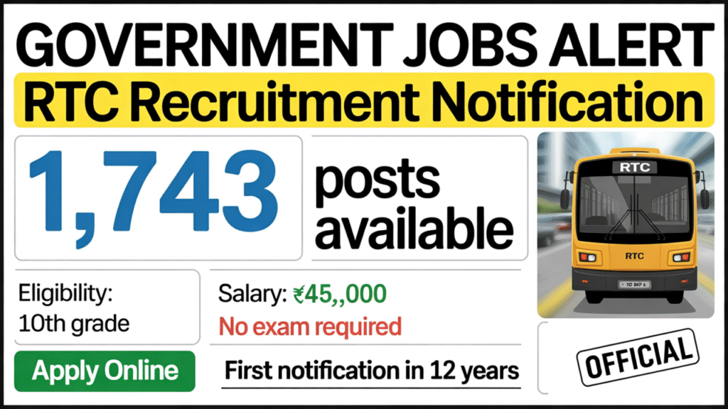 Telangana Govt Jobs 2025